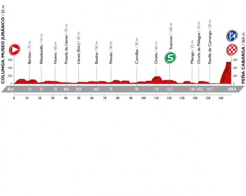 tour d espagne 2016
