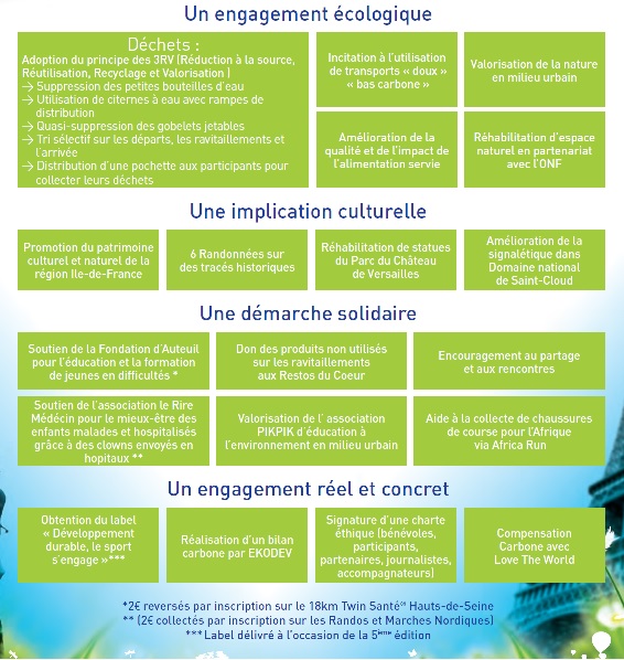Les engagements de l'Ecotrail de Paris