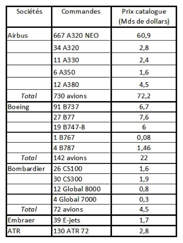 TABLEAU OPTIONS D'ACHAT LE BOURGET