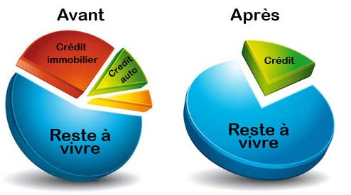 rachat de crédits