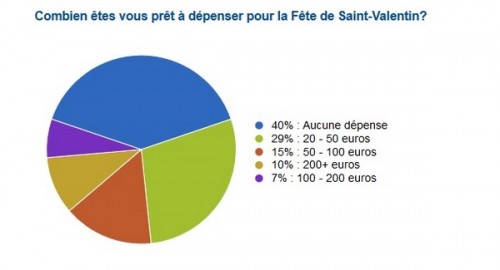 St Valentin tendance 2014
