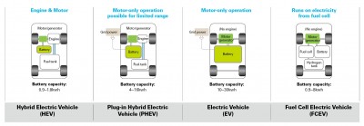 ix35 Fuel Cell (49)
