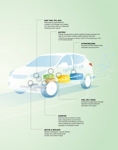ix35 Fuel Cell (53)