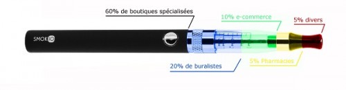 Smokio Marché ecig