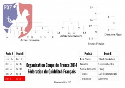 Programme_CdF_m