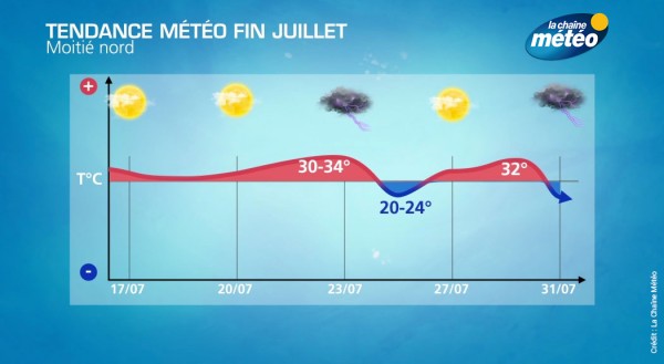 180715-tendance-juillet-nord