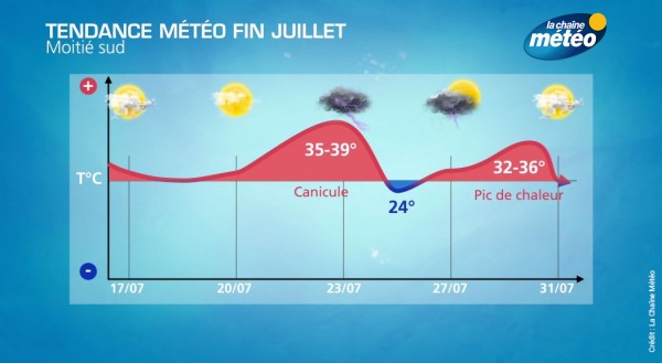 180715-tendance-juillet-sud