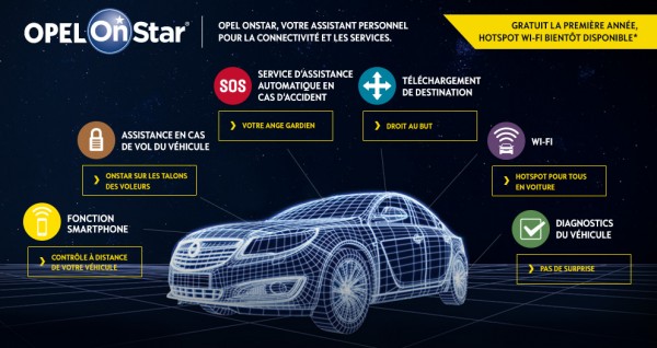 dispositif connecté Opel On Star