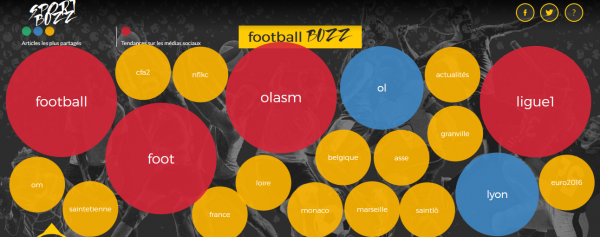 application mybuzzsport