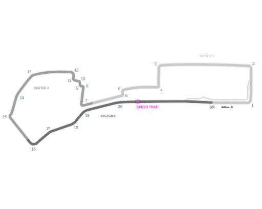 CIRCUIT EUROPE BAKU