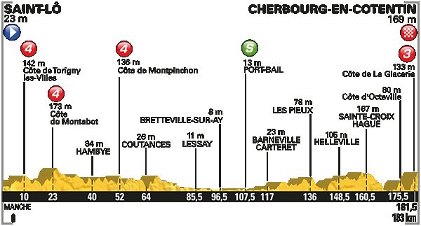 Deuxième étape du Tour de France Saint Lô  - Cherbourg-en-Cotentin