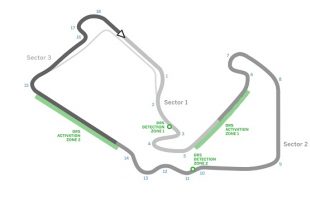 Circuit Silverstone Formule 1
