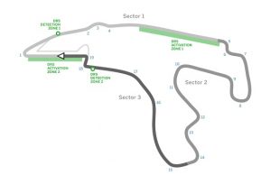 Circuit de BELGIQUE