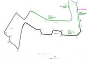 Circuit de Singapour