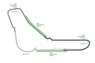 Circuit d'ITALIE