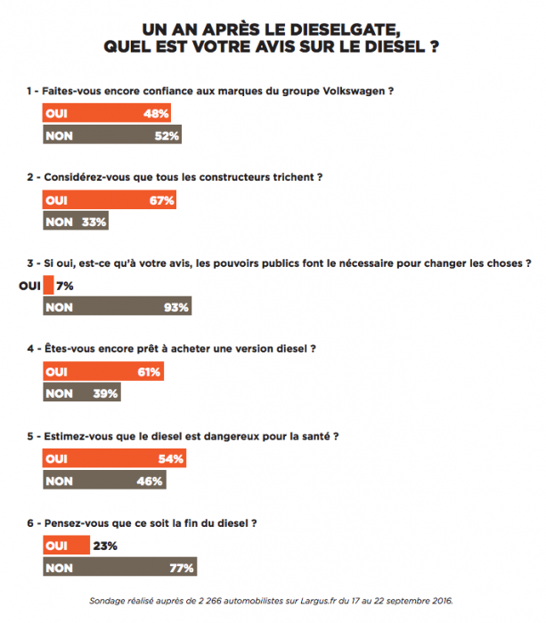 le-diesel-et-les-francais
