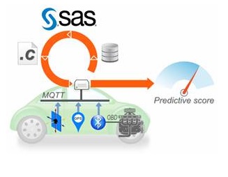 objet-connecte-automobile