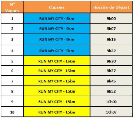 run-horaires