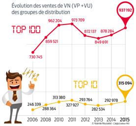 TOP 100 des distributeurs automobiles français top-100-des-distributeurs-automobiles-francais