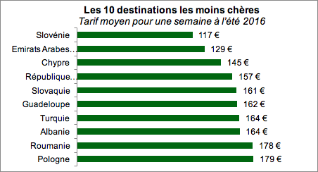 Le bilan de l'été de la location de voiture location-de-voiture-ete