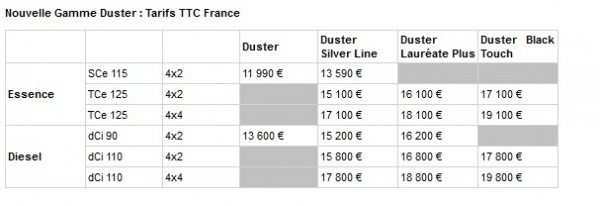 nouvelle-gamme-duster
