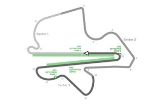 circuit de malaisie