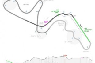 Circuit du Japon de Fromule1