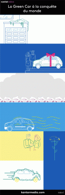 kantar_media_green_car