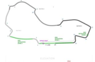 CIRCUIT d'AUSTRALIE - Formule 1