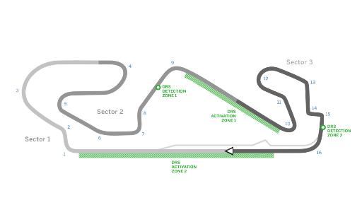 circuit d'ESPAGNE - Formule 1