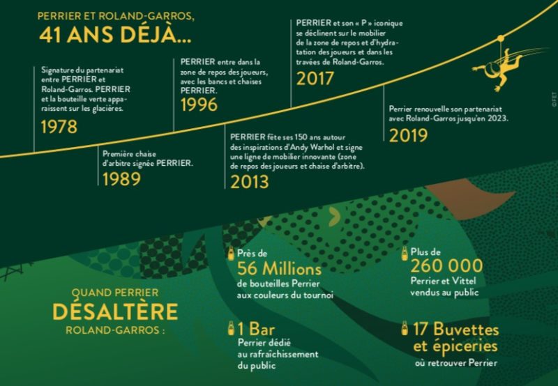 perrier saut tyrolienne tour eiffel 2019