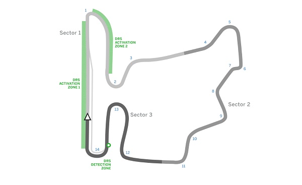 Circuit de hongrie - Formule 1
