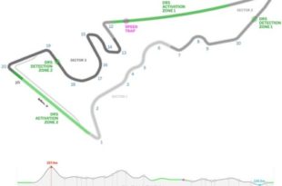 Circuit des USA - Formule 1