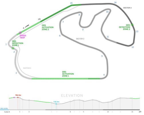 Circuit de bresil - Formule 1