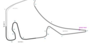 Circuit d'ALLEMAGNE - Formule 1