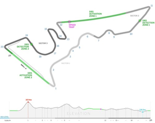 Circuit des USA - Formule 1
