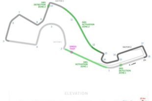 Formule 1 2018 Grand Prix Russie Podium