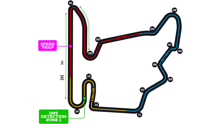 Circuit de Hongrie Formule 1