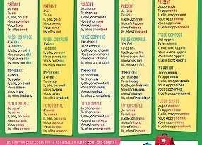 la-conjugaison-mes-posters-ecole-lito