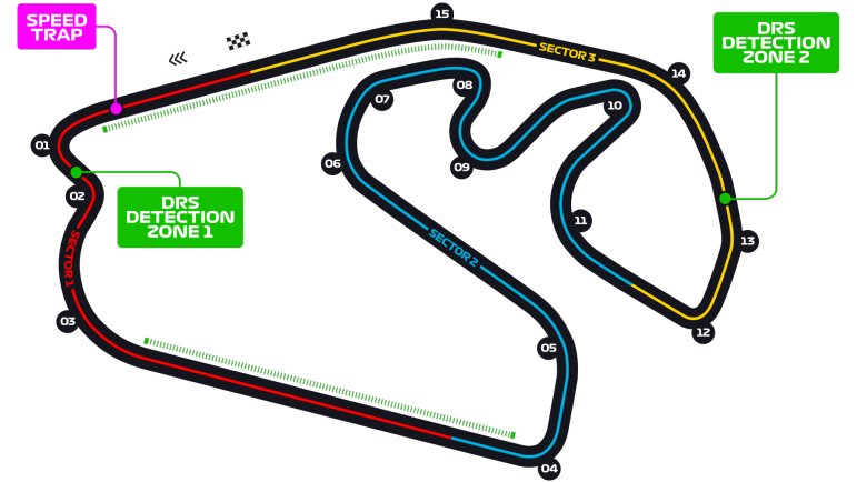 circuit Brésil Formule 1