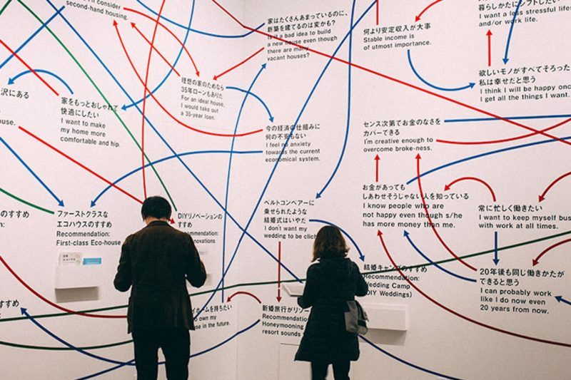 cartographie mentale