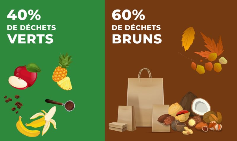 Compostage Domestique Gilles Berdugo - 40% De Dechets Verts 60% De Dechets Bruns