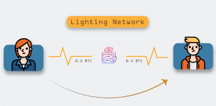 canal du BTC Lightning Network