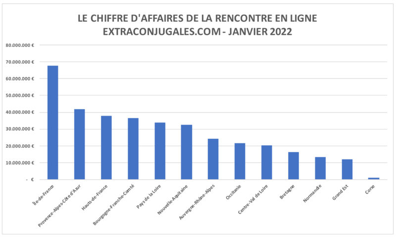 business rencontre en ligne