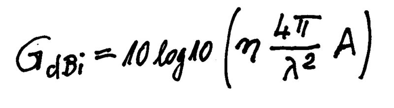 Profit Parabolic