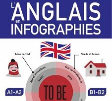anglais-en-infographies-larousse