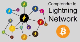 Lightning Network du Bitcoin