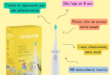 Neopulse – Neokids, la brosse à dents électrique pour les enfants