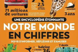 Notre monde en chiffres