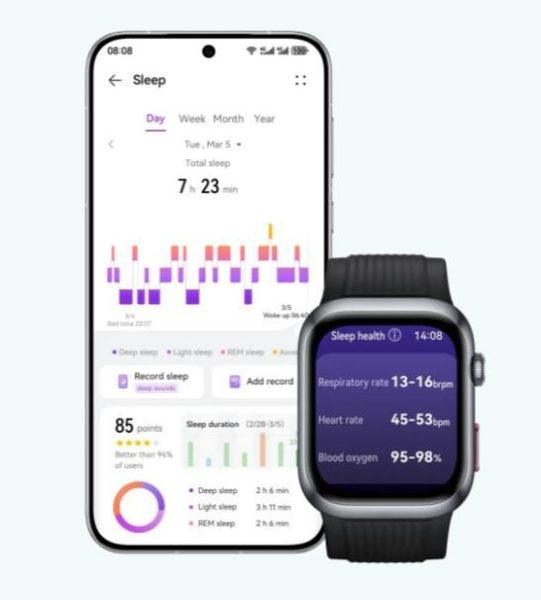 Réduire Rapidement l'Hypertension